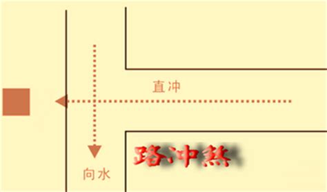 路煞|风水路冲煞是什么意思